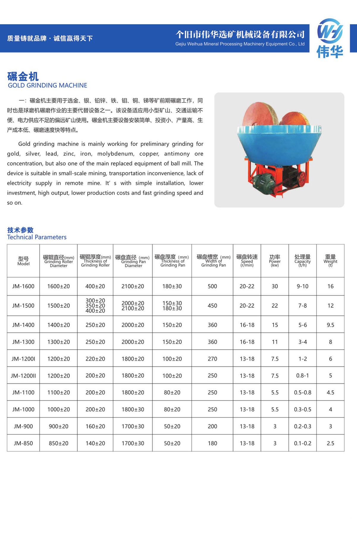 20、碾金机GOLD GRINDING MACHINE.jpg