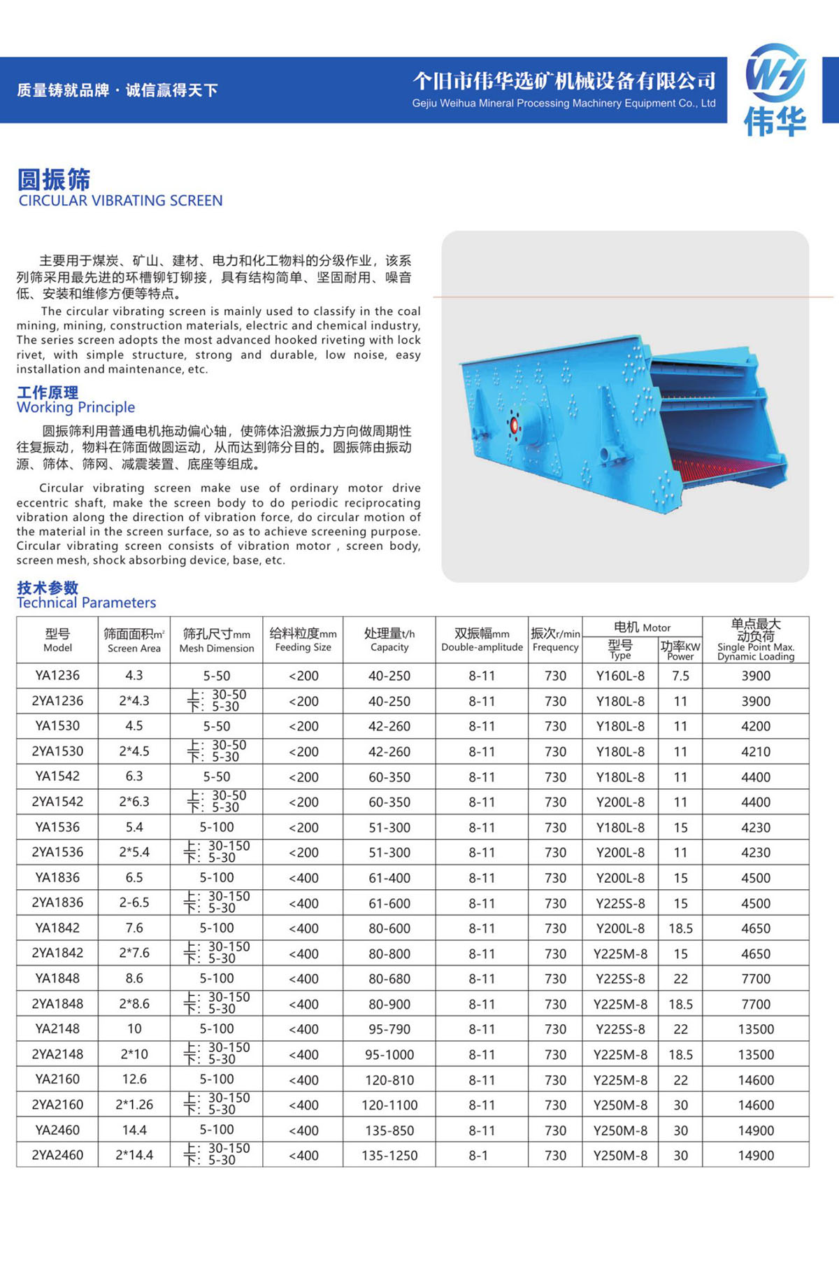 22、圆振筛CIRCULAR VIBRATING SCREEN.jpg